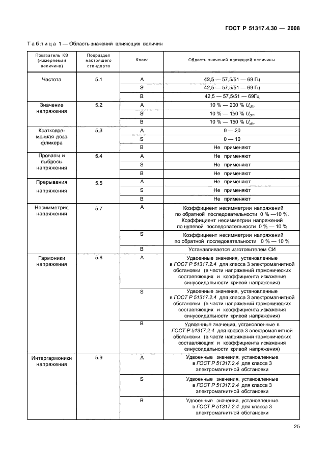 ГОСТ Р 51317.4.30-2008