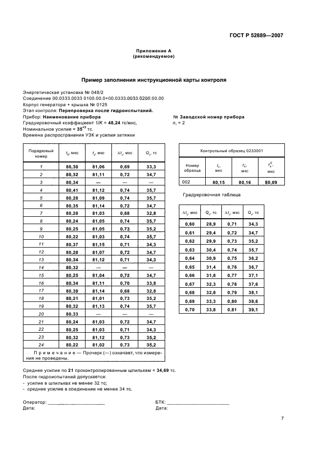 ГОСТ Р 52889-2007