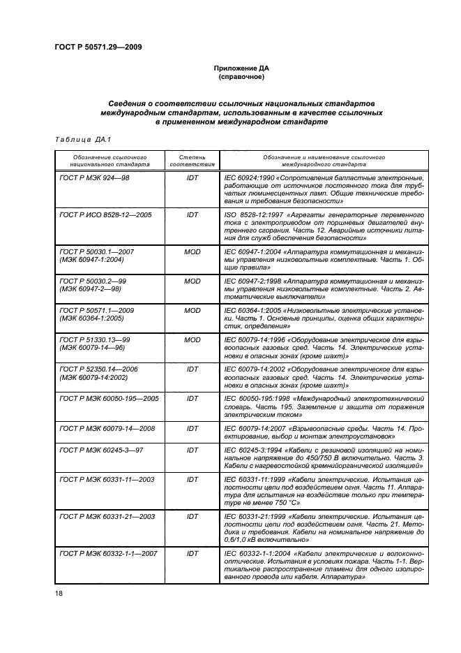 ГОСТ Р 50571.29-2009