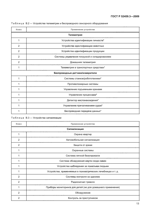 ГОСТ Р 52459.3-2009