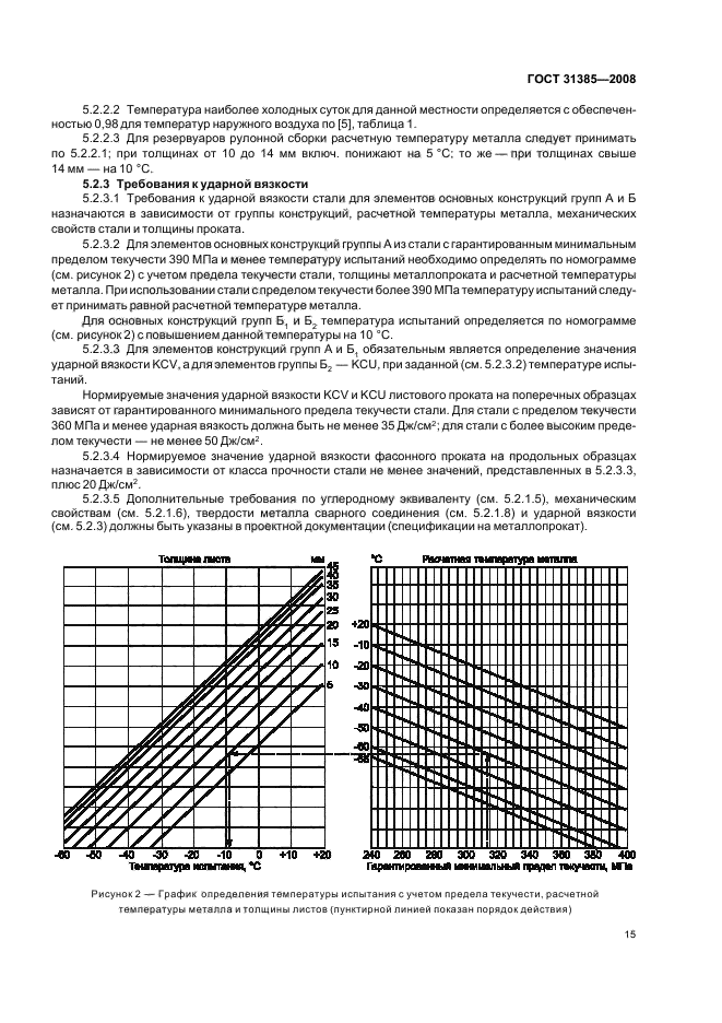 ГОСТ 31385-2008