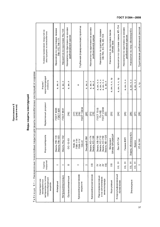 ГОСТ 31384-2008