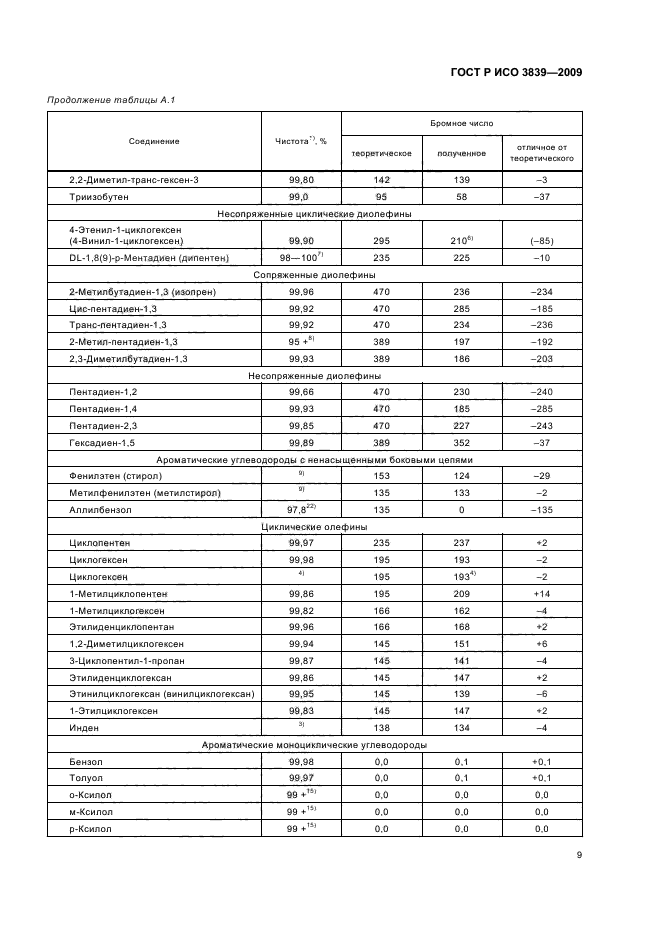 ГОСТ Р ИСО 3839-2009