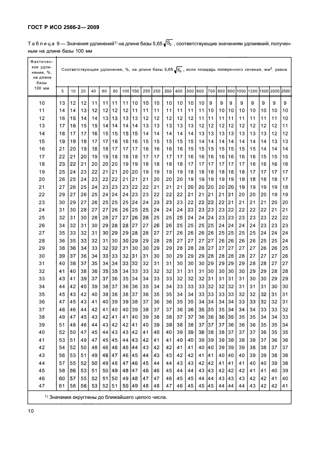 ГОСТ Р ИСО 2566-2-2009