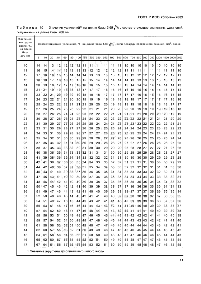 ГОСТ Р ИСО 2566-2-2009