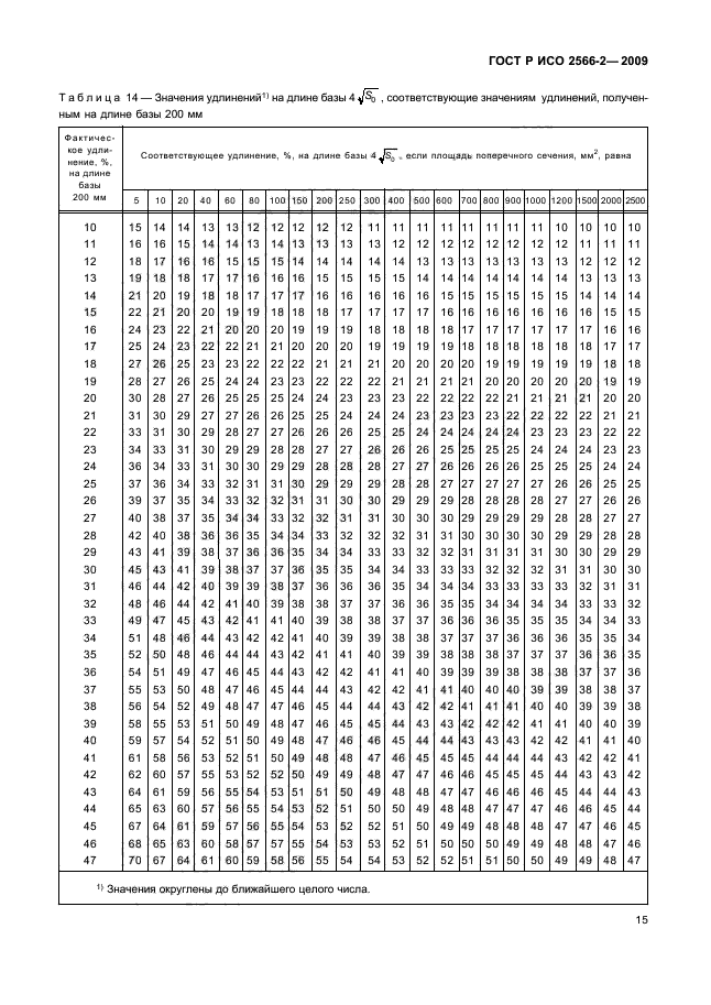 ГОСТ Р ИСО 2566-2-2009