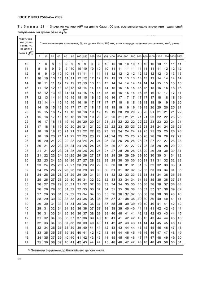 ГОСТ Р ИСО 2566-2-2009