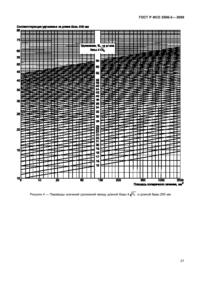 ГОСТ Р ИСО 2566-2-2009