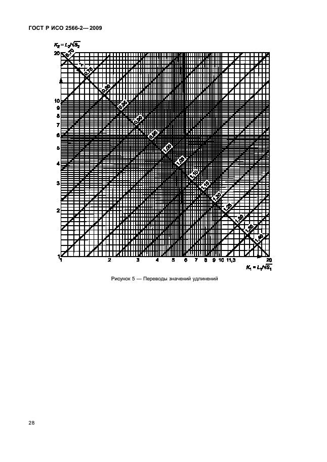 ГОСТ Р ИСО 2566-2-2009