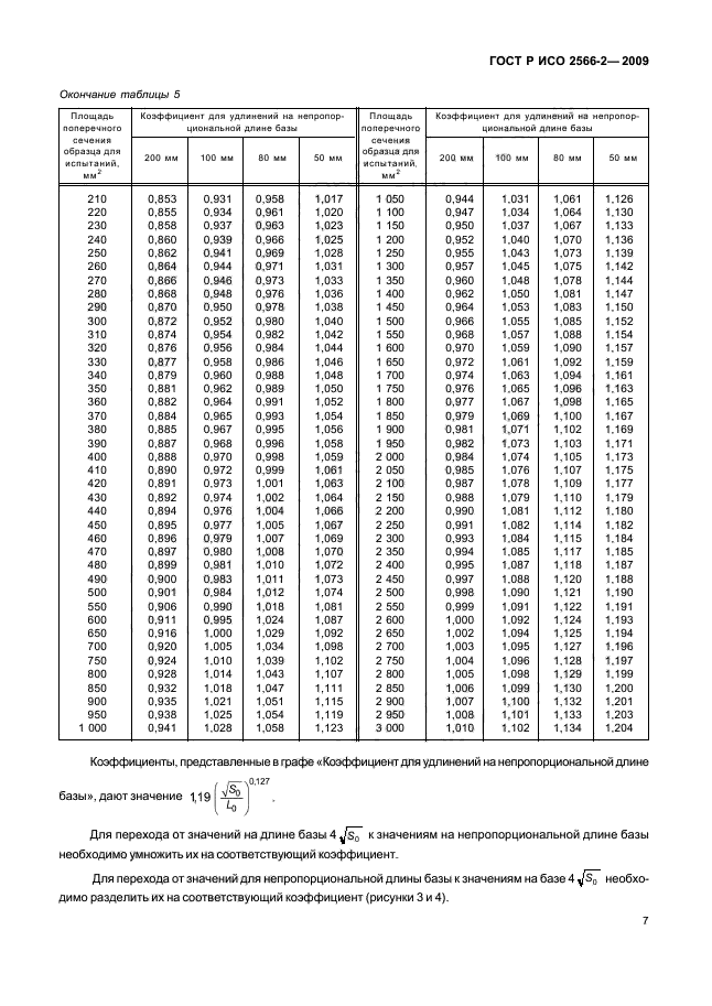 ГОСТ Р ИСО 2566-2-2009