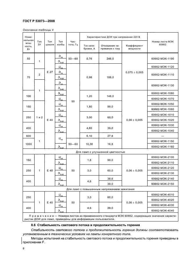 ГОСТ Р 53073-2008