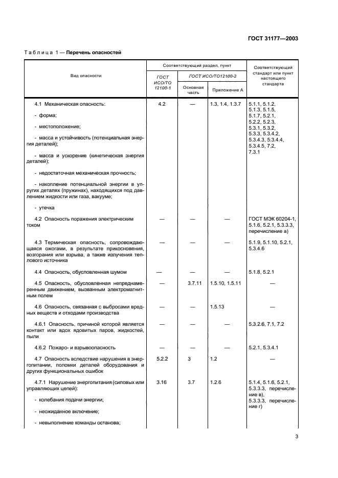 ГОСТ 31177-2003