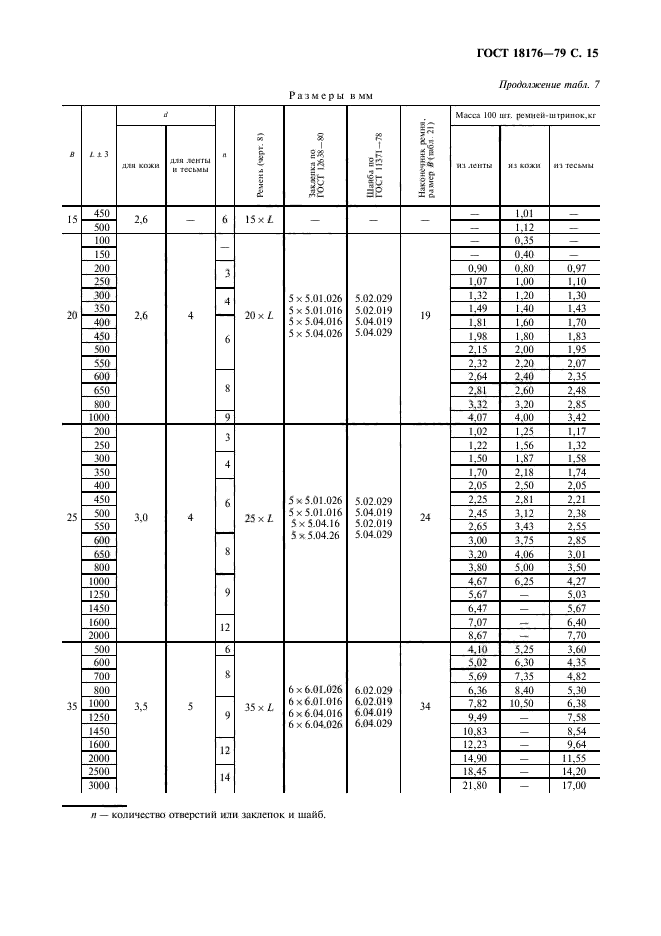 ГОСТ 18176-79