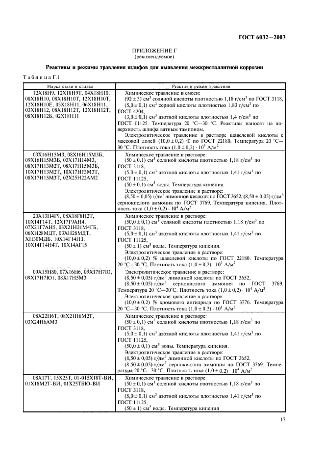 ГОСТ 6032-2003