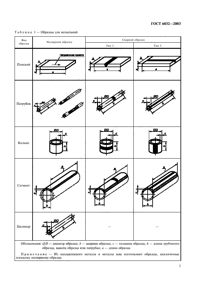 ГОСТ 6032-2003