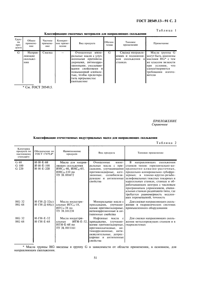 ГОСТ 28549.13-91