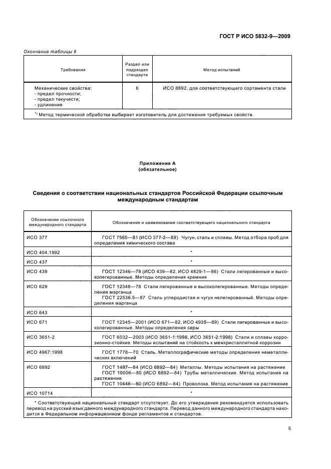 ГОСТ Р ИСО 5832-9-2009