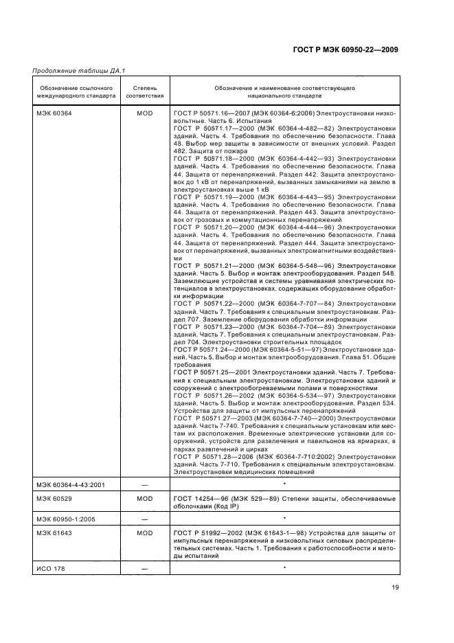 ГОСТ Р МЭК 60950-22-2009
