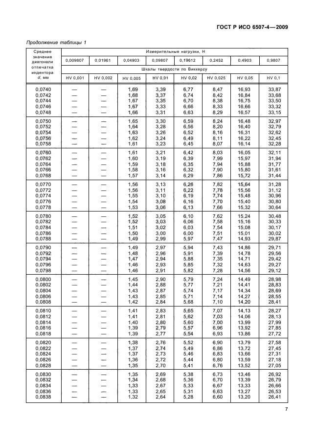 ГОСТ Р ИСО 6507-4-2009