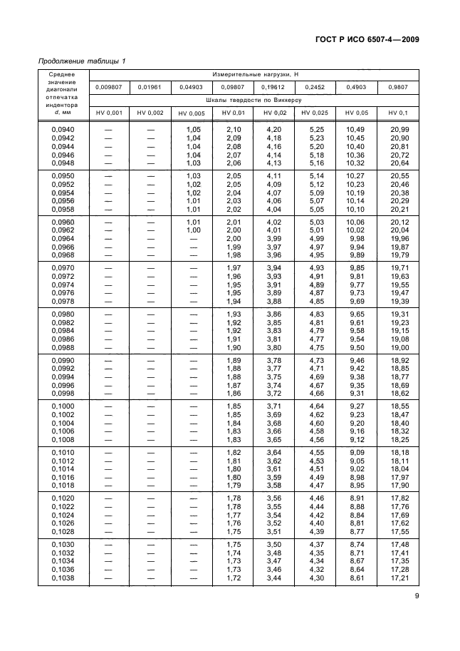 ГОСТ Р ИСО 6507-4-2009