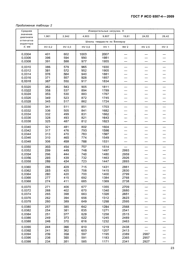 ГОСТ Р ИСО 6507-4-2009