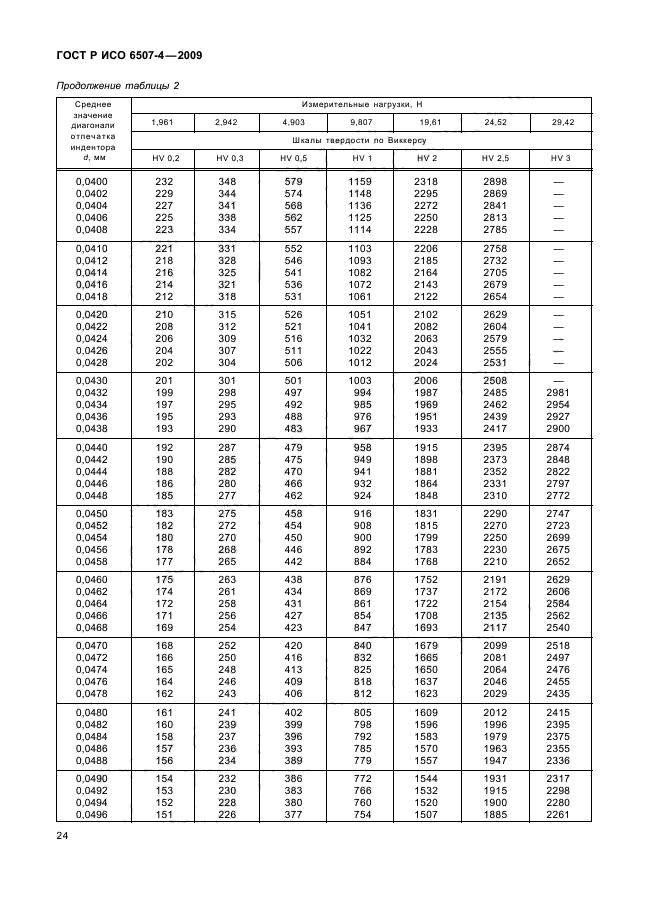 ГОСТ Р ИСО 6507-4-2009