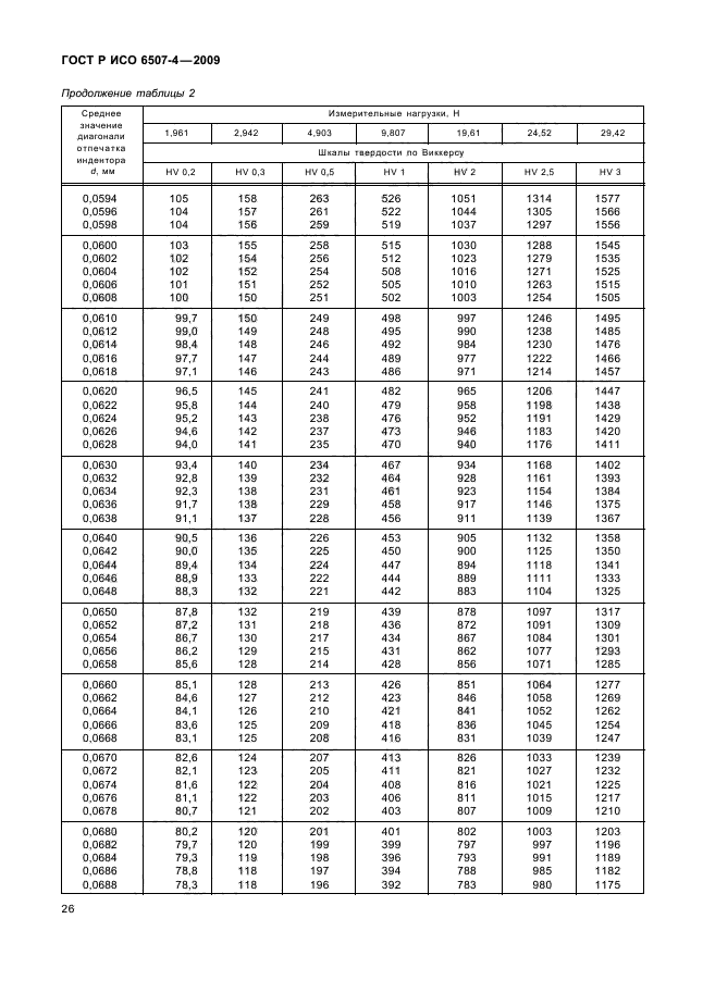 ГОСТ Р ИСО 6507-4-2009