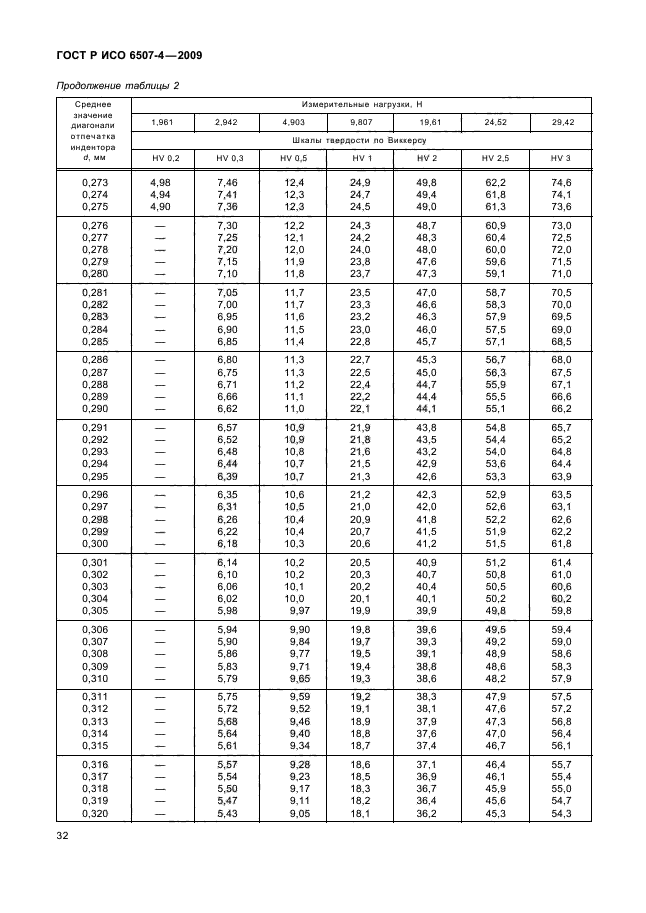 ГОСТ Р ИСО 6507-4-2009