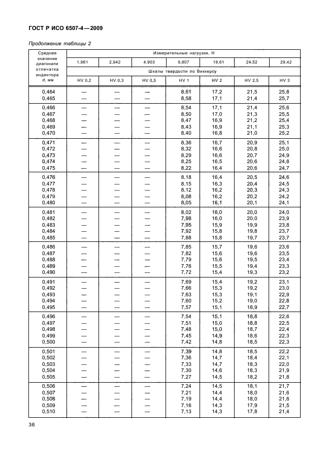 ГОСТ Р ИСО 6507-4-2009