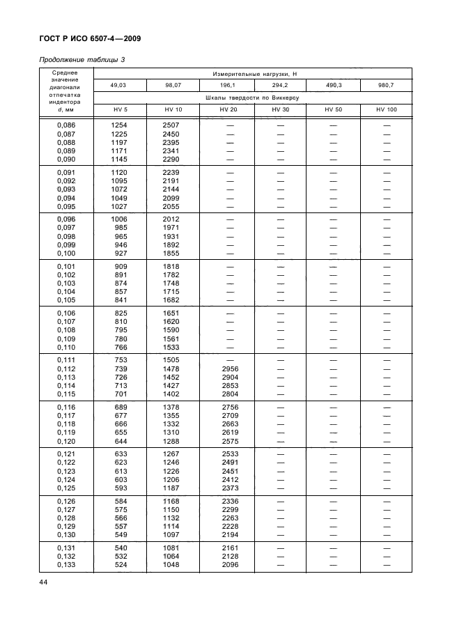 ГОСТ Р ИСО 6507-4-2009