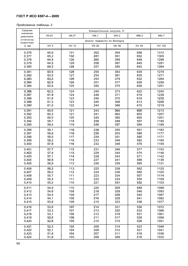 ГОСТ Р ИСО 6507-4-2009