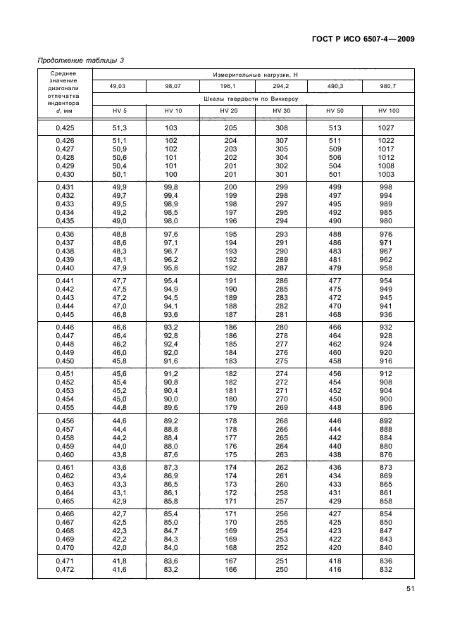 ГОСТ Р ИСО 6507-4-2009