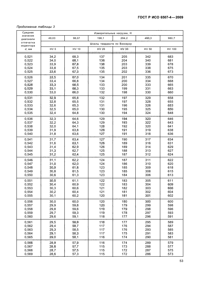 ГОСТ Р ИСО 6507-4-2009