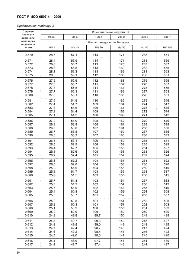 ГОСТ Р ИСО 6507-4-2009