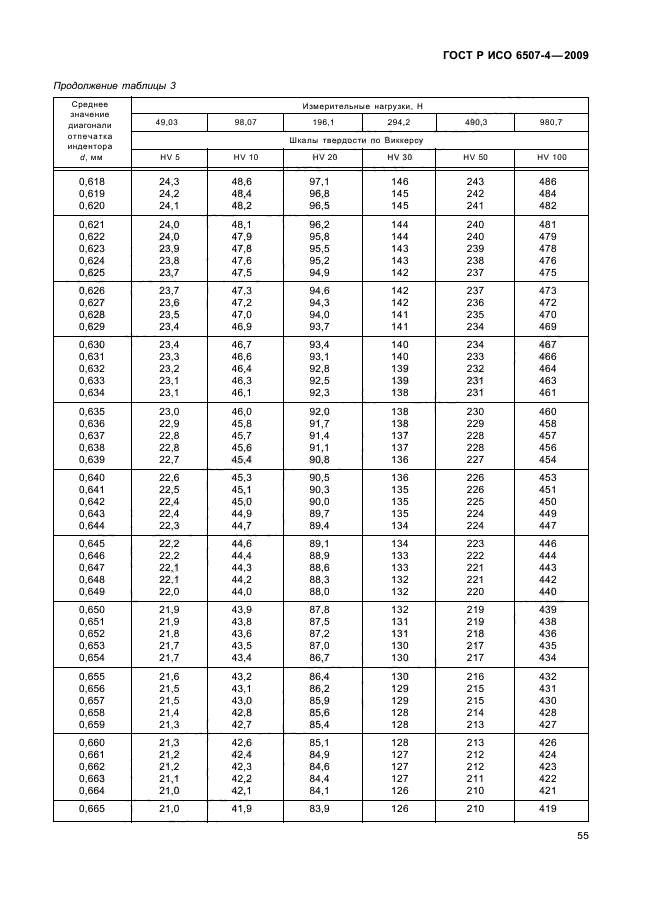 ГОСТ Р ИСО 6507-4-2009