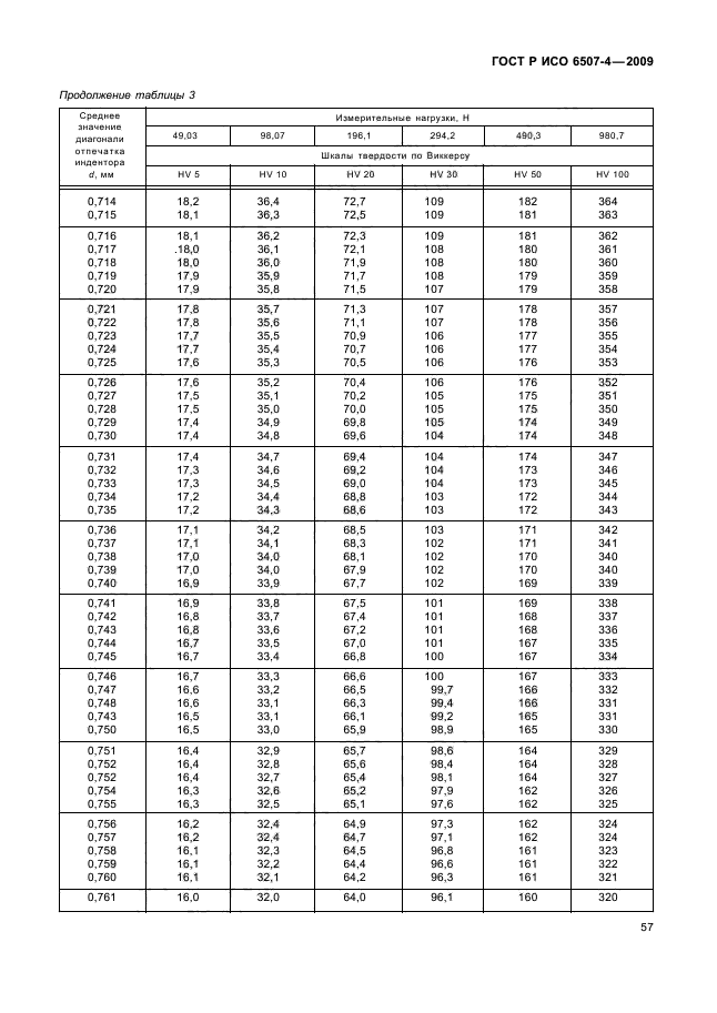 ГОСТ Р ИСО 6507-4-2009