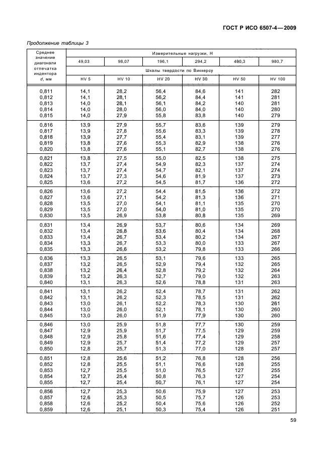 ГОСТ Р ИСО 6507-4-2009