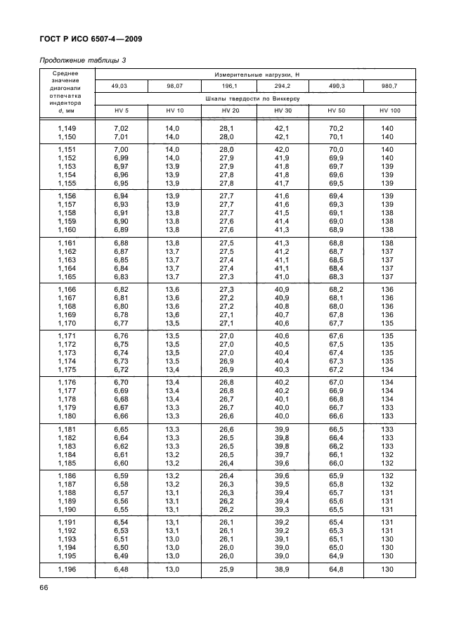 ГОСТ Р ИСО 6507-4-2009