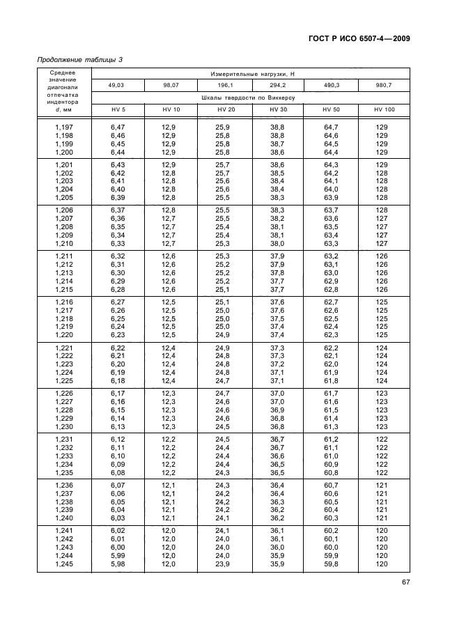 ГОСТ Р ИСО 6507-4-2009