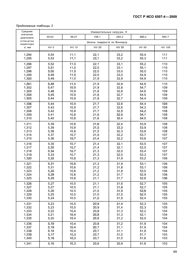 ГОСТ Р ИСО 6507-4-2009