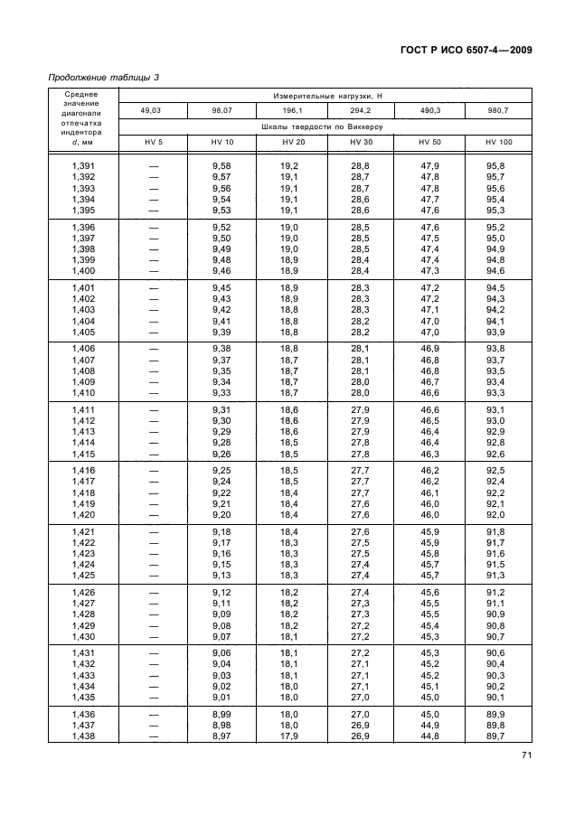 ГОСТ Р ИСО 6507-4-2009