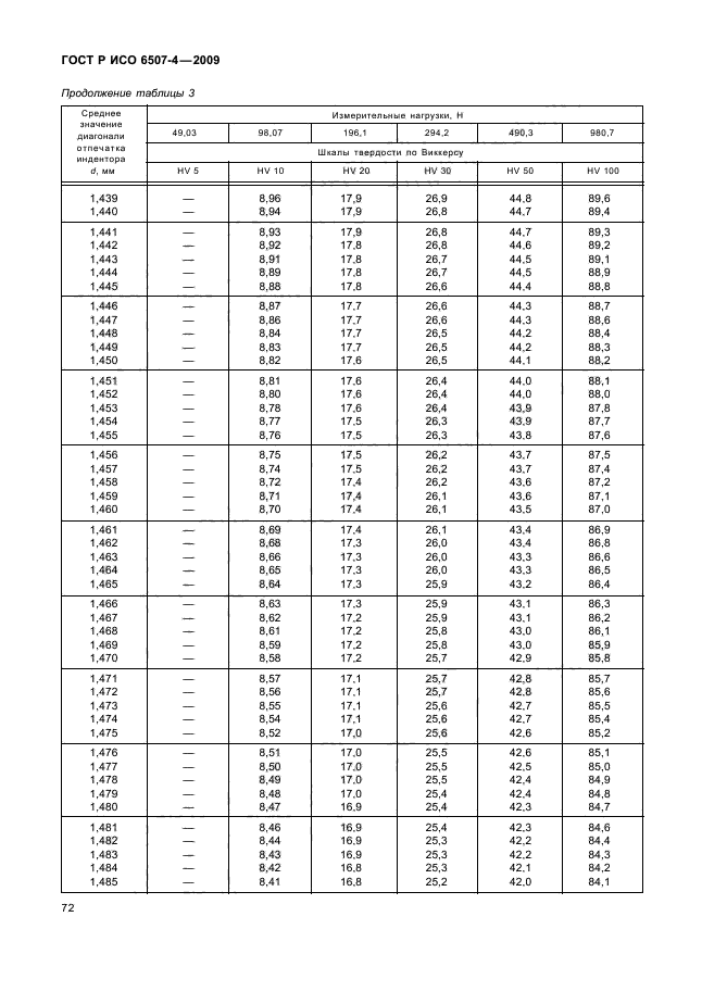 ГОСТ Р ИСО 6507-4-2009