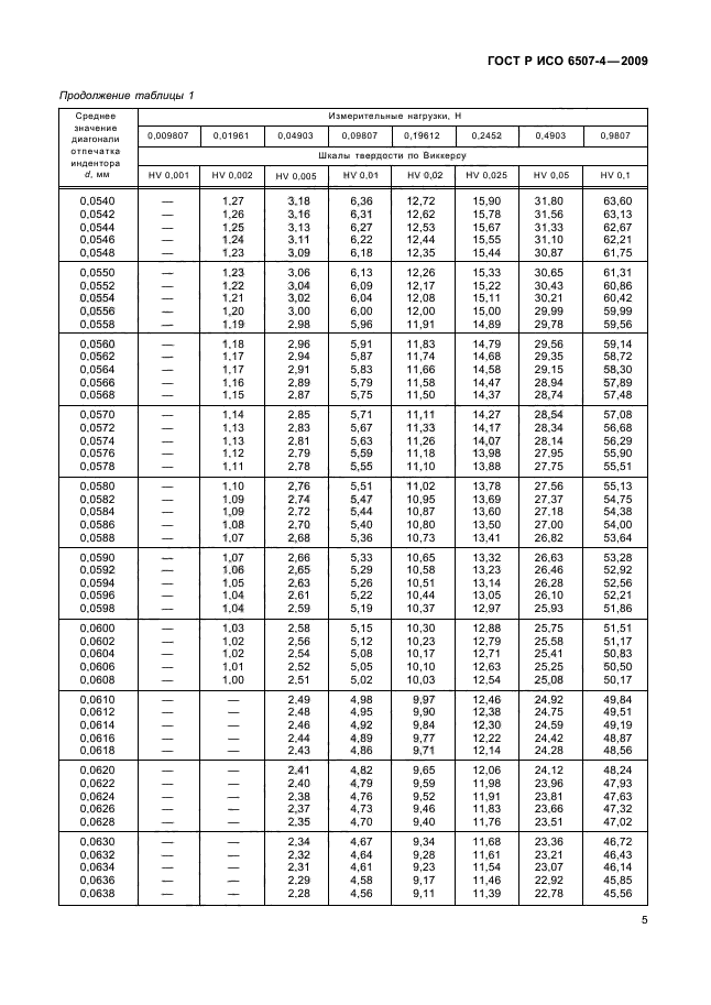 ГОСТ Р ИСО 6507-4-2009