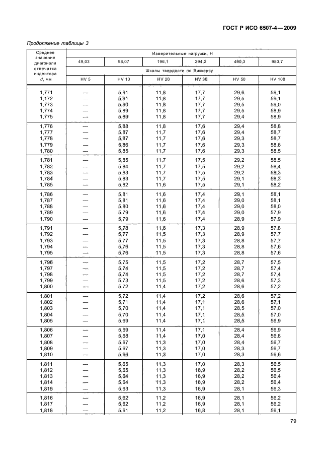 ГОСТ Р ИСО 6507-4-2009