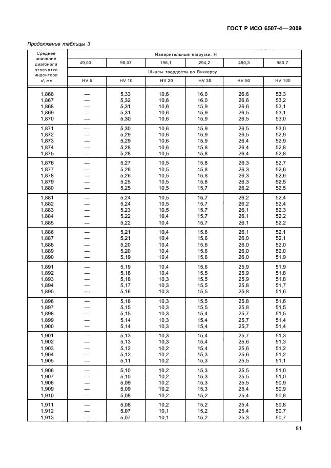 ГОСТ Р ИСО 6507-4-2009