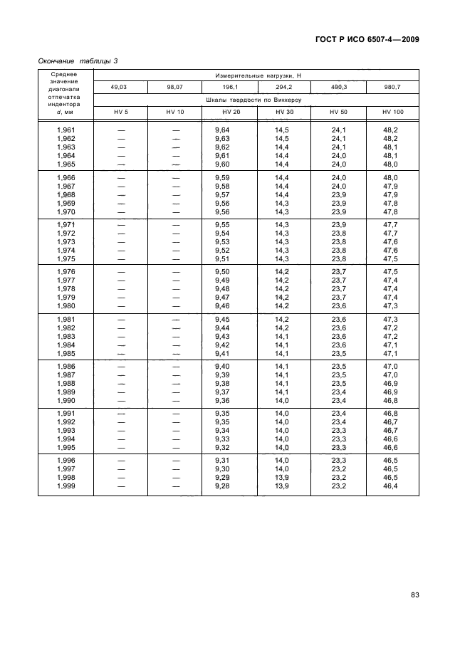 ГОСТ Р ИСО 6507-4-2009