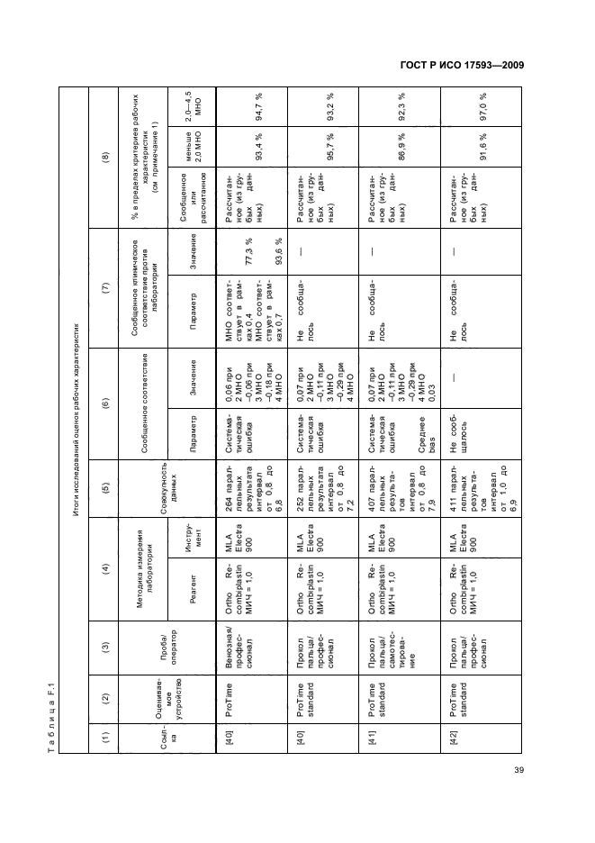 ГОСТ Р ИСО 17593-2009