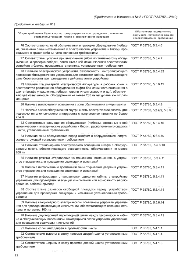 ГОСТ Р 53782-2010