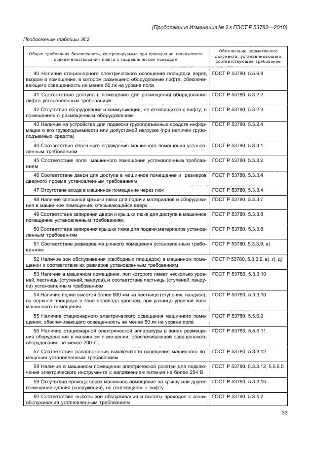 ГОСТ Р 53782-2010