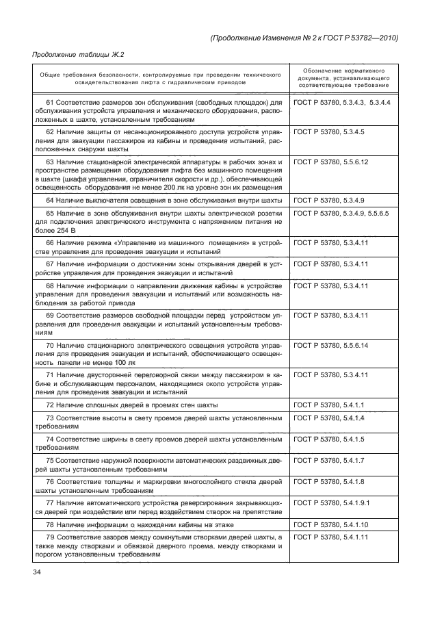 ГОСТ Р 53782-2010